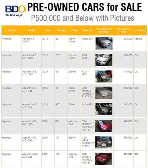 BDO Used and Repossessed Cars Sep 2024 .